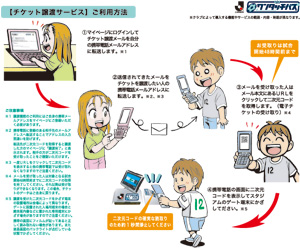 「チケット譲渡サービスが簡単にわかる！」イラスト付き説明ページ（PDF）