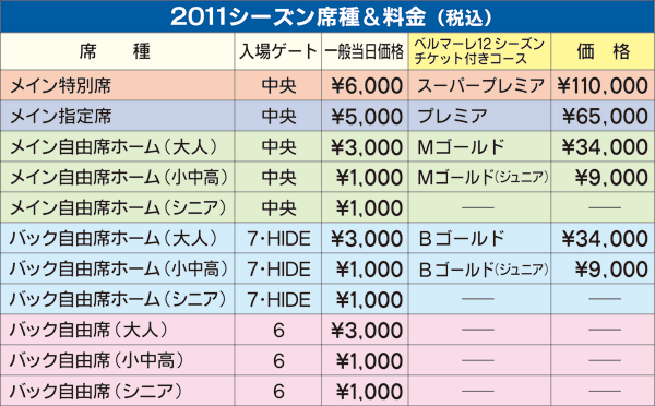 tickt_price2011