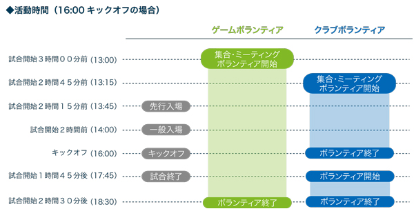 2015湘南ベルマーレゲームボランティア