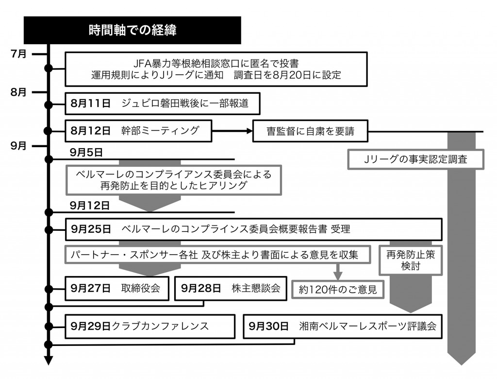 1004_timeline