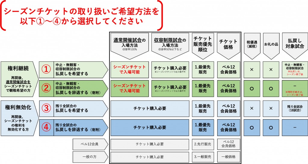 seasonticket_choice2