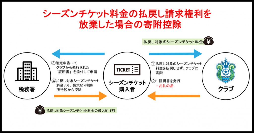 seasonticket_koujyo