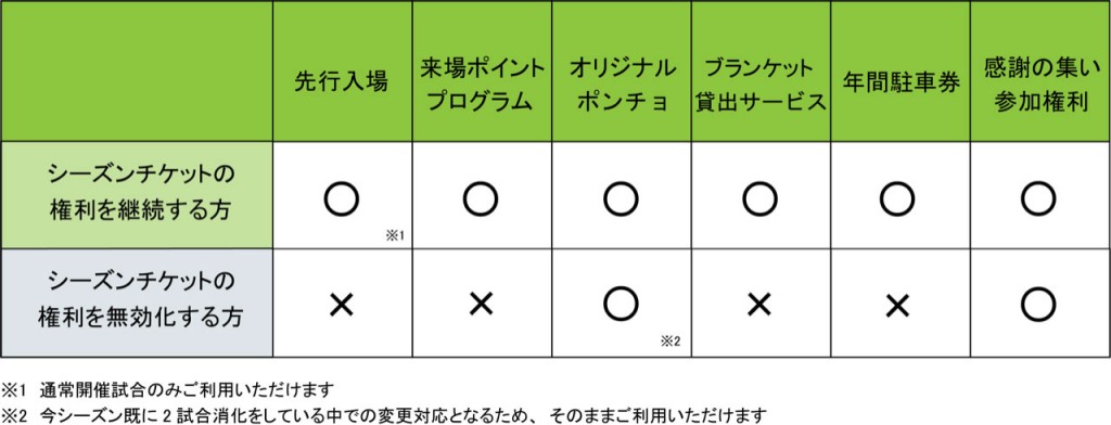 seasonticket_tokuten