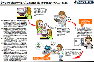 チケット譲渡サービスとは