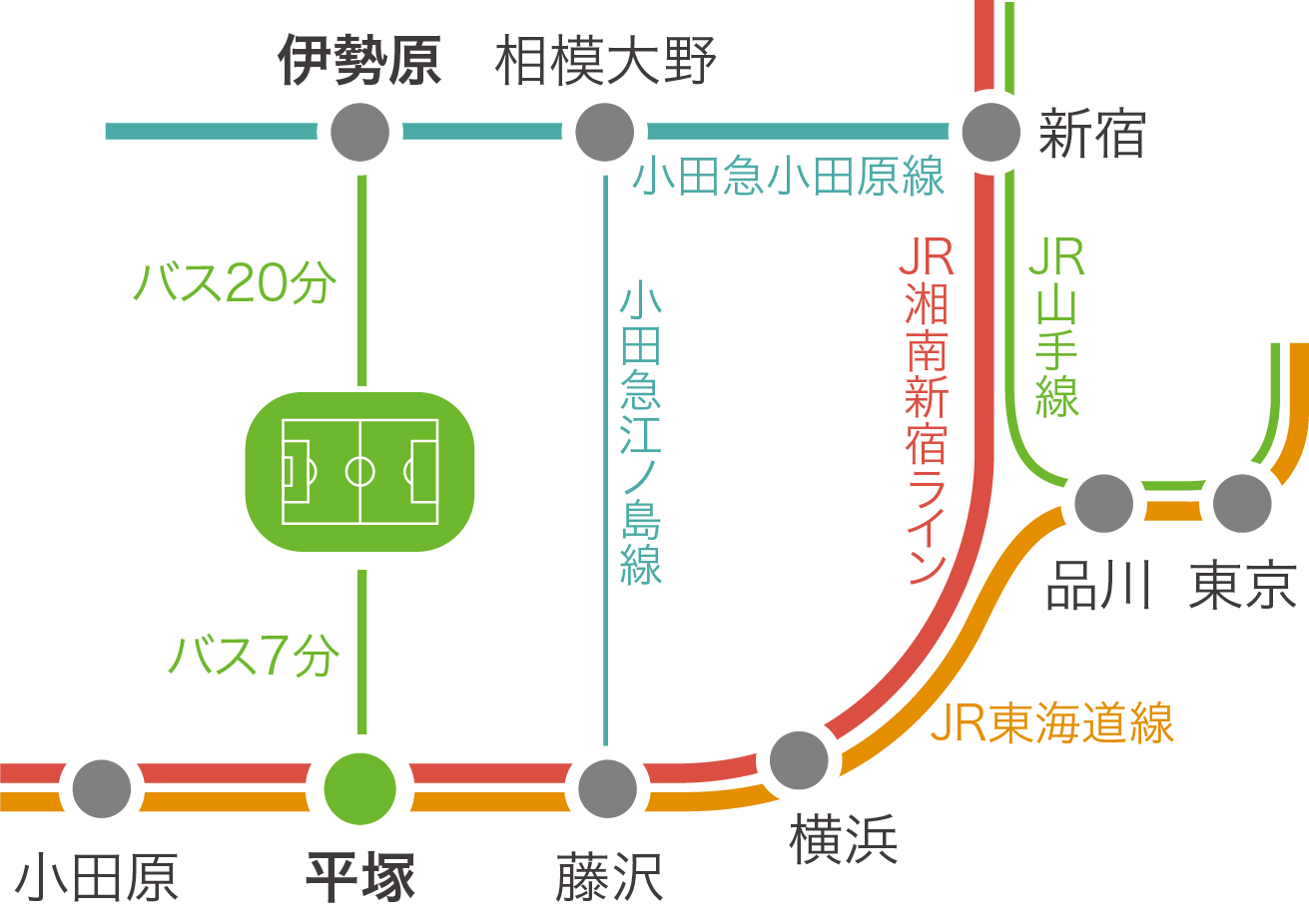 アクセス 湘南ベルマーレ公式サイト