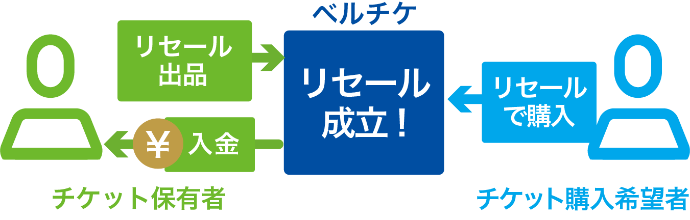 リセール 譲渡 湘南ベルマーレ公式サイト