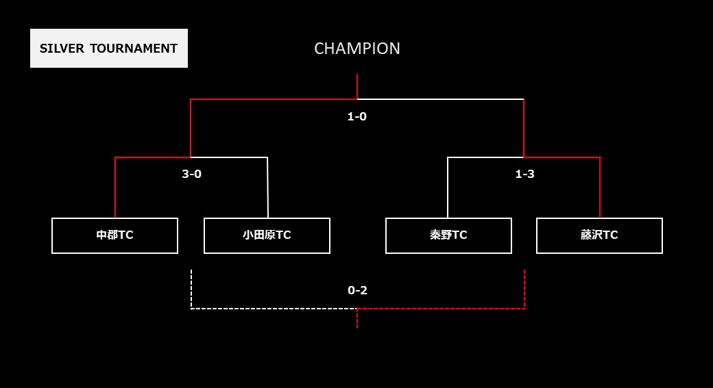 21 Copa Bellmare U 11 Pilot International Tournament 試合日程 結果 湘南ベルマーレ 公式サイト