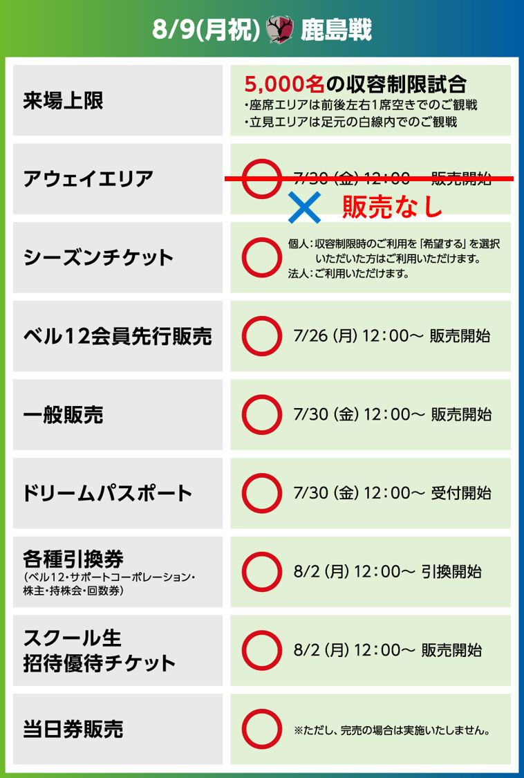 7 30情報更新 8月9日 月祝 鹿島戦のチケットについて 湘南ベルマーレ公式サイト